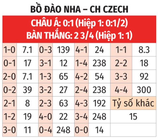 Dự đoán tỷ số