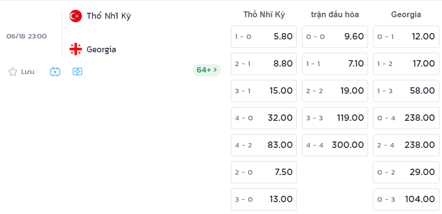 Bảng tỷ lệ k&egrave;o 